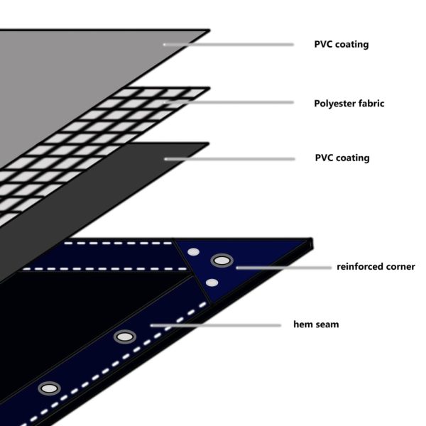 Telone 650 G/m² 1,5x6 M Blu - Image 5